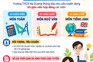 Tuyển dụng giáo viên hợp đồng